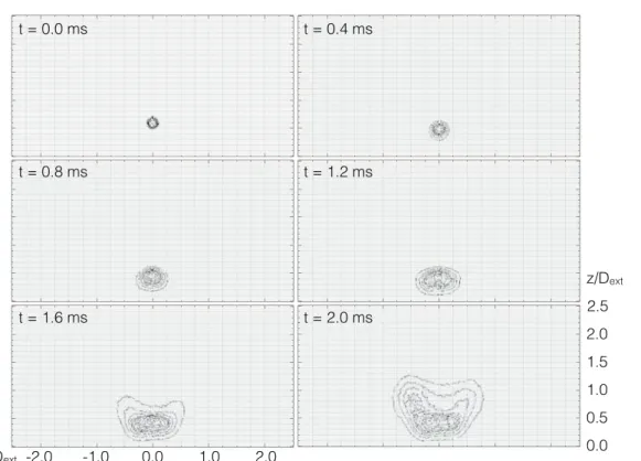 Figure 8.10: Temporal evolution of projected probability of presence iso-contours for an ignition at x/D ext = 0.0 and z/D ext = 0.6 predicted by the model.