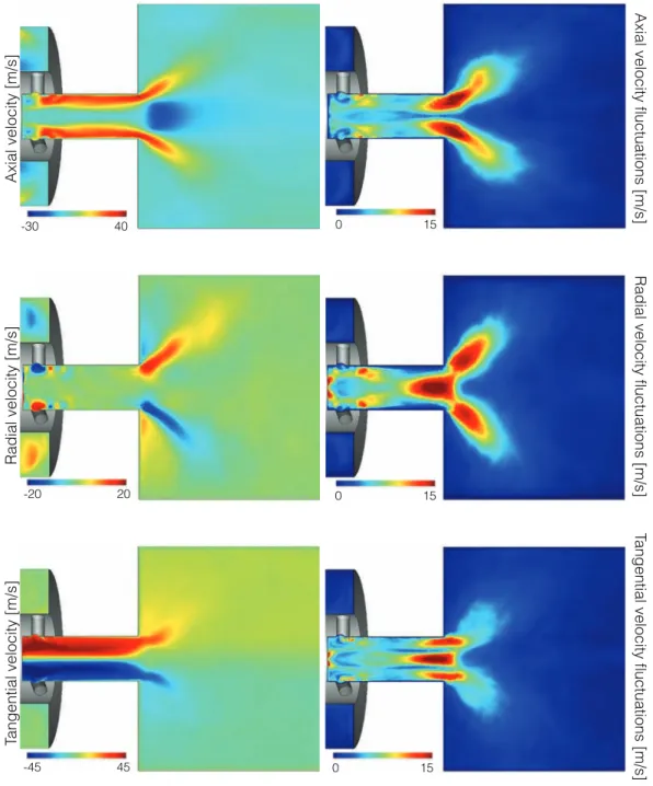 Figure 11.6: Mean and RMS velocity components in the central cut plane through the combustion chamber of the single injector configuration.