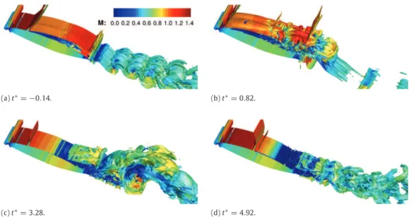 Fig. 15. Instantaneous Q-criterion isosurfaces for Q ( c / U ) 2 = 75. (For interpretation of the references to colour in this figure legend, the reader is referred to the web version of this article.)