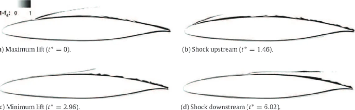 Fig. 20. Comparison of the turbulence viscosity field between URANS k − ω SST (a), 2D (b) and 3D (c) OES-k − ε and DDES-k − ω SST (d) at minimum (left) and maximum (right) lift.