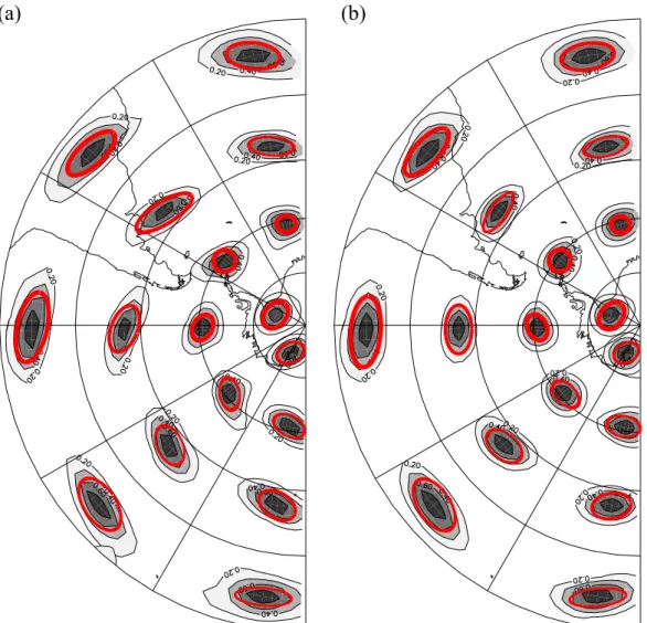 Figure 2.5  Illustration des fonctions de corrélation 2D sur la sphère, vue du pôle sud