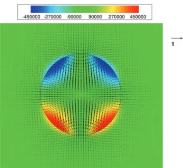 Fig. 3. Velocity field, interface location and vorticity field (s − 1 ) of an oscillating bubble at Re osc = 20 (grid 256 × 512) using the GFCM.