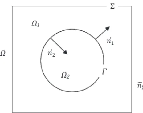 Fig. 1. Sketch of a two-phase flow domain Ω 1 U Ω 2 with an immersed interface Γ .
