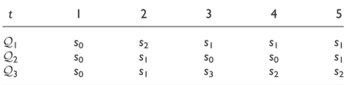 Table 2. State sequence matrix.