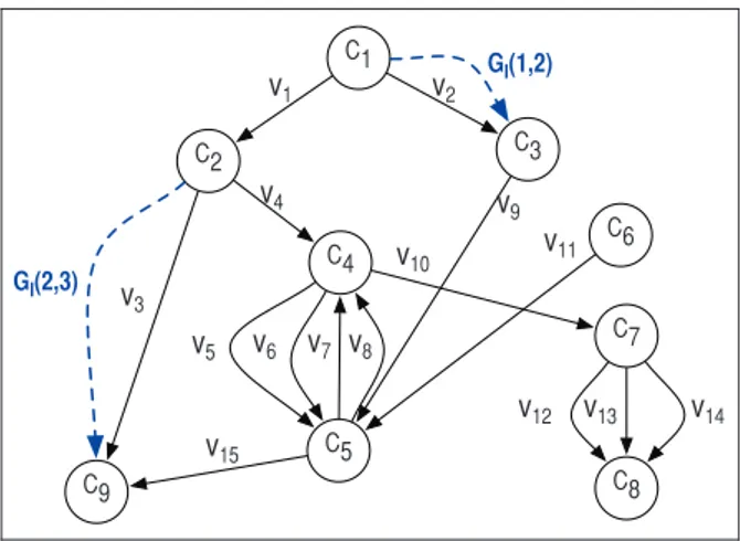 Figure 8. Influence graph example.