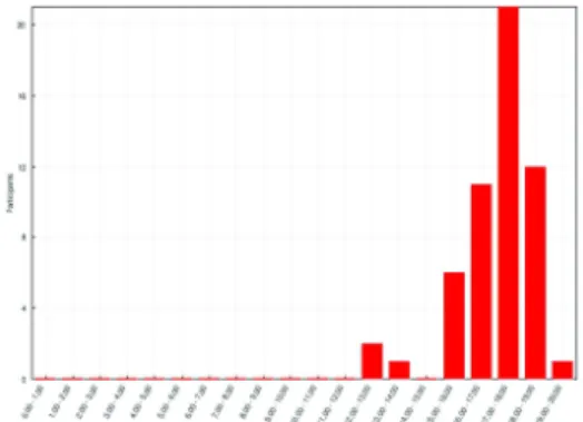 Figure 8.   Distribution of grades in the computer based assessment in 2014 