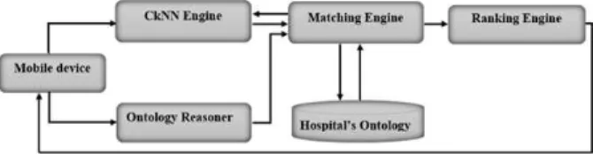 Fig. 1: General architecture of the proposed system