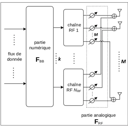 Figure 1.8 – Architecture hybride entièrement connectée.