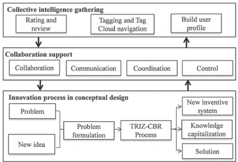 Fig. 7 – Framework core components.