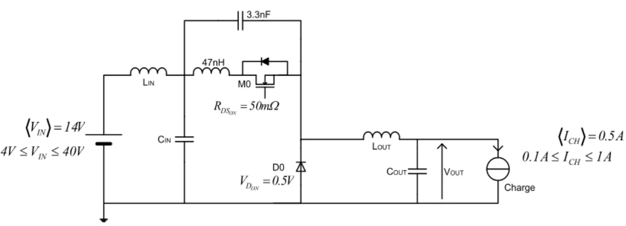 Figure 2-30 -Buck ZCS full-wave – Application 3.3V 1A connectée sur la batterie 
