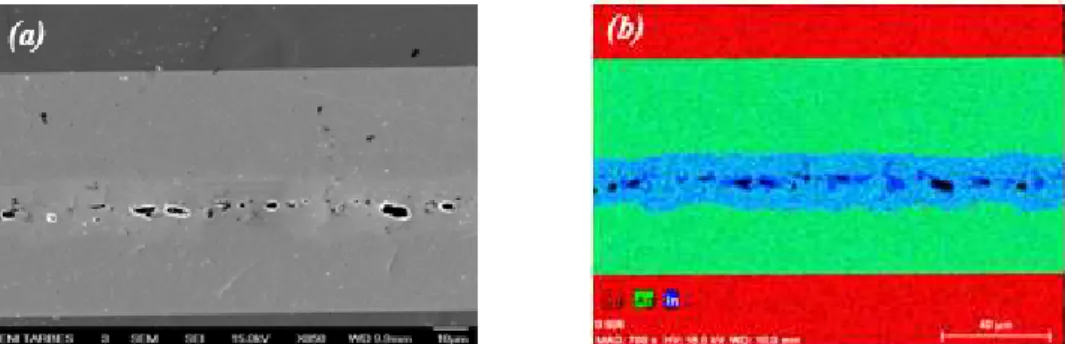 Figure 36 : Analyses de la jonction TLPB d’Ag-In avec métallisation d’In en section après l’étape de  refusion, (a) micrographie, (b) cartographies EDX