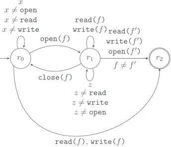 Fig. 3. A usage policy for opening and reading files.