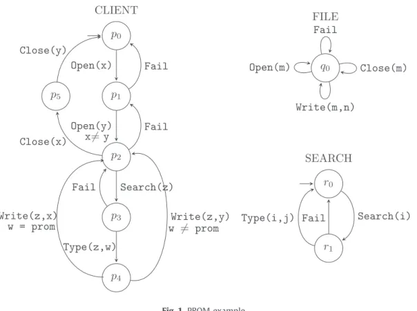 Fig. 1. PROM example.