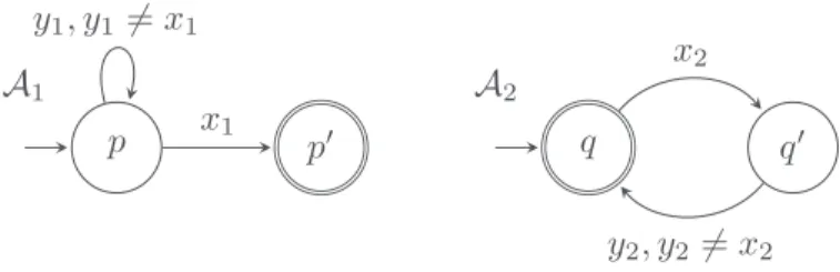 Fig. 2. Two PAs A 1 and A 2 where the variable y 1 is refreshed in the state p, and the variables x 2 , y 2 are refreshed in the state q.
