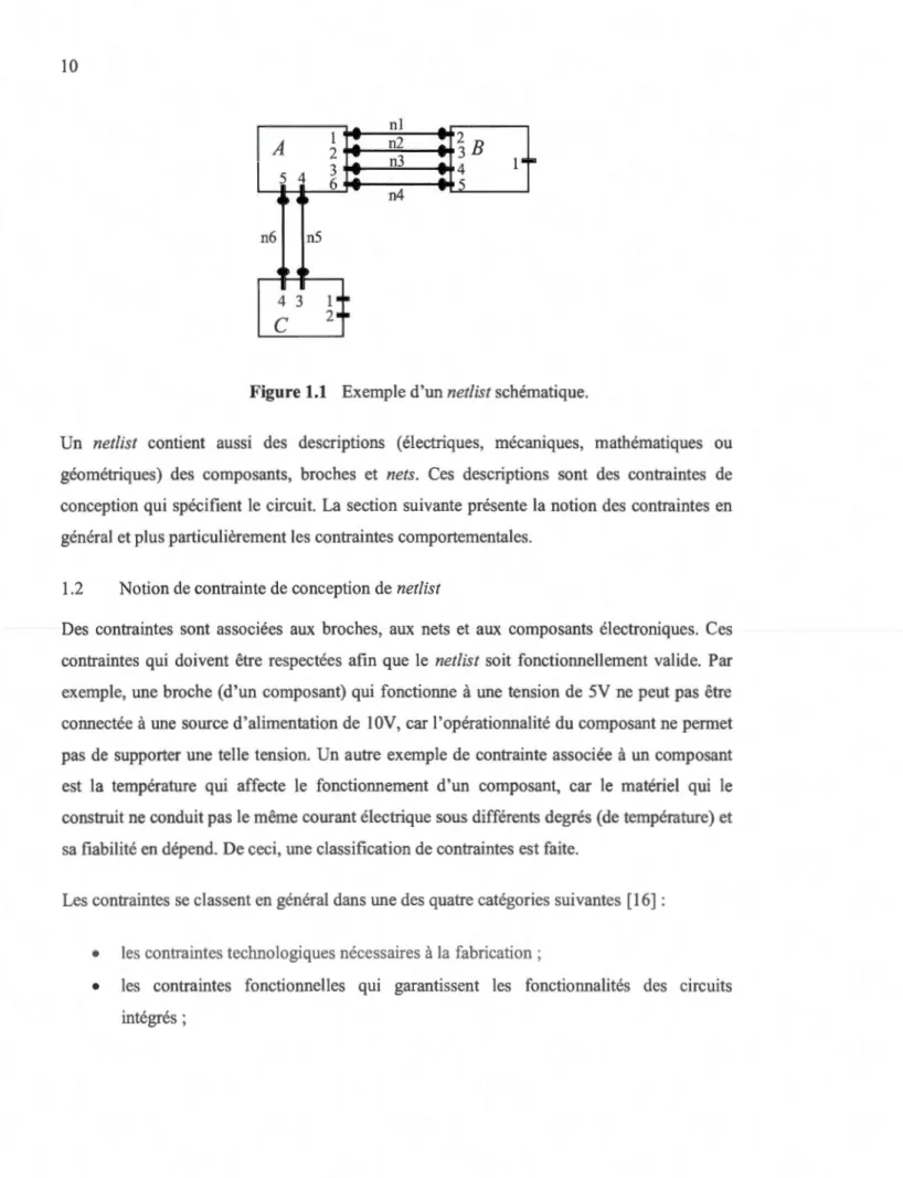 Figure 1.1  Exemple d'un netlist schématique. 