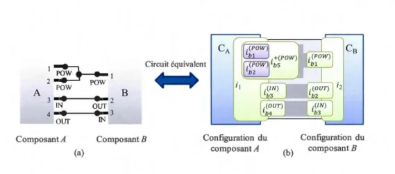 Figure 3.5  Exemple de connexion de 1  'interface mère basique. 
