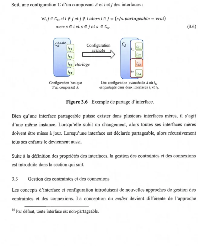 Figure 3.6  Exemple de partage d'interface. 