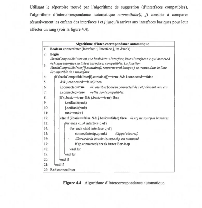 Figure 4.4  Algorithme  d'intercorrespondance automatique. 