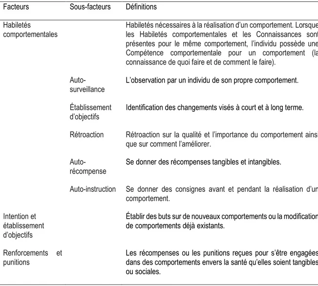 Tableau 3. Facteurs comportementaux du déterminisme réciproque de la théorie sociale cognitive  Facteurs  Sous-facteurs  Définitions 