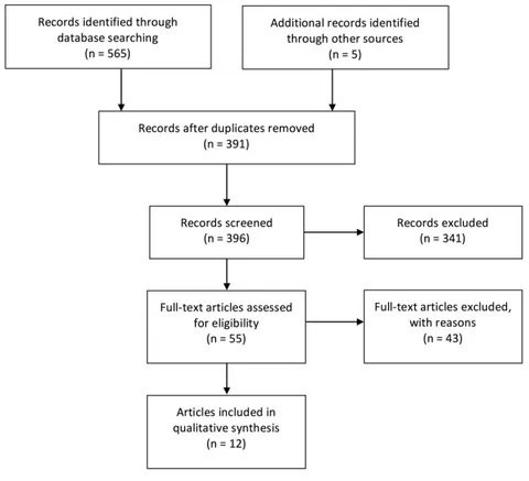 Figure 1. Flow diagram 