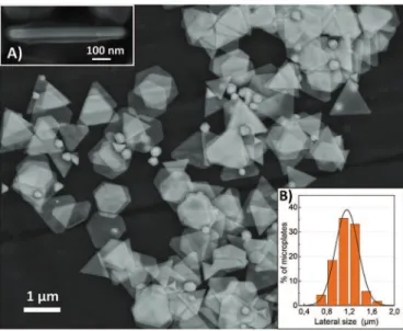 Fig. 3. (A) TEM image of a silver microplate. Inset: SEAD of the corresponding microplate showing the microplates are monocrystalline, (B) HRTEM of a microplate surface