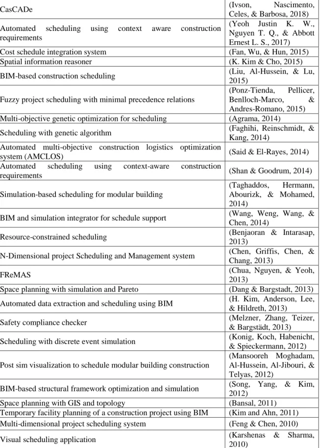 Table 1. List of the computer-assisted tools classified in this study, with their latest appearance in the  literature