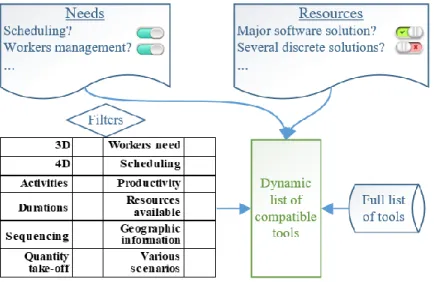 Figure 9. Framework of the decision support system. 