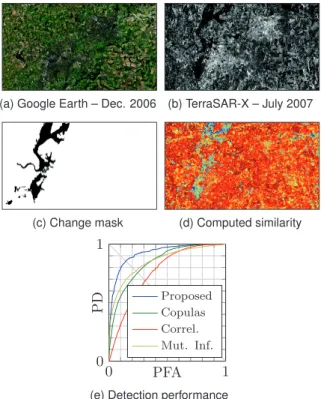 Figure 6: Optical image before (a) and SAR image during (b) a flooding, with the corresponding change mask (c), change map (d) and resulting detection performance (e)