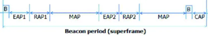 TABLE III. P RIORITY MAPPING PROPOSED BY IEEE 802.15.6 [3]