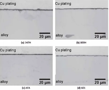 Fig. 13.  Ught optiG1l microscopy of (a) 347H, (b) 800H. (c) AFA, (d) 601  cross-sections after 5000 h in Test 8 (650 °C, 20%f½O,  a.:•  10, 9.1 atm)