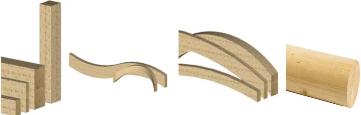 Figure 6. Straight beams, special shapes, round beams, and arcs. 