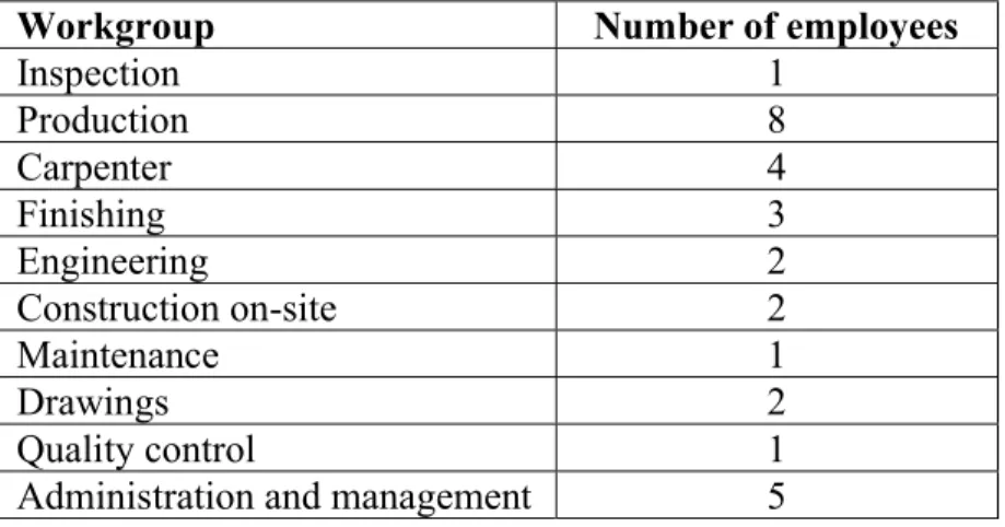 Table 2. Number of employees in each work group in the factory 