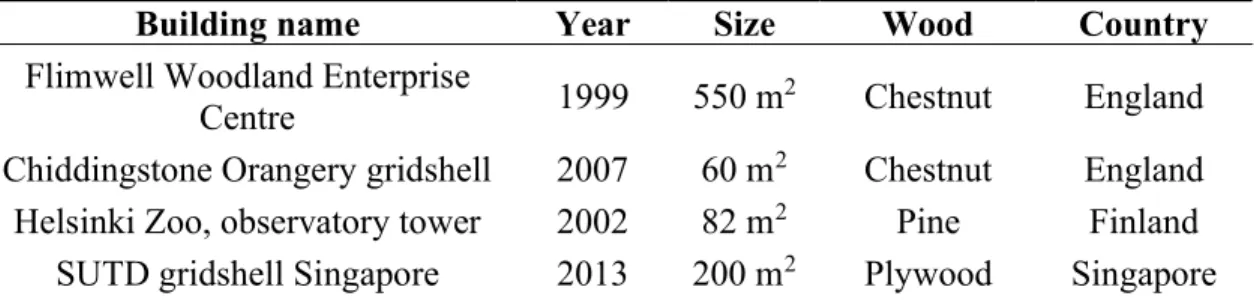 Table 5. Medium-Sized Gridshells 