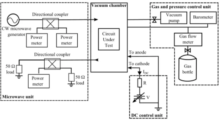 Fig. 4. Cut view of the 50 Ω microstrip transmission line circuit integrating a MCSD.