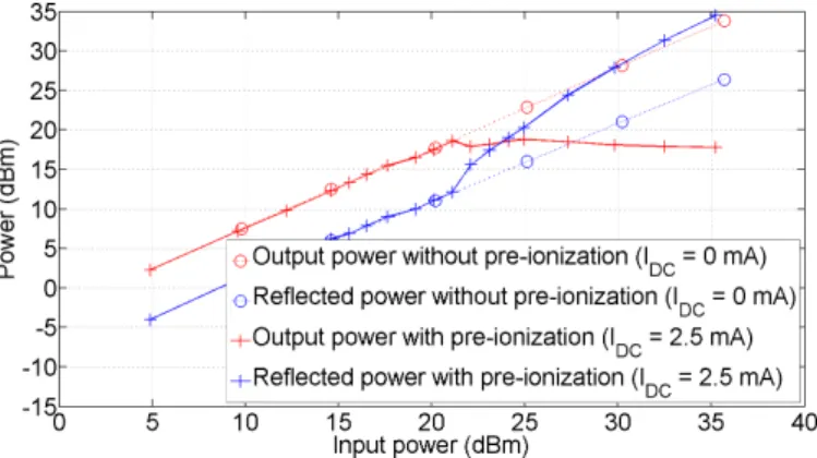 Fig. 7. Simulated and measured S parameters for the microstrip ring filter.