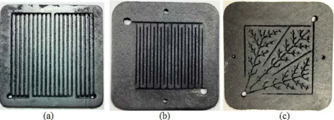 Figure 2.4: Several types of carved channels in a bipolar plate: a) serpentine, b) interdigitated, c) fractal.