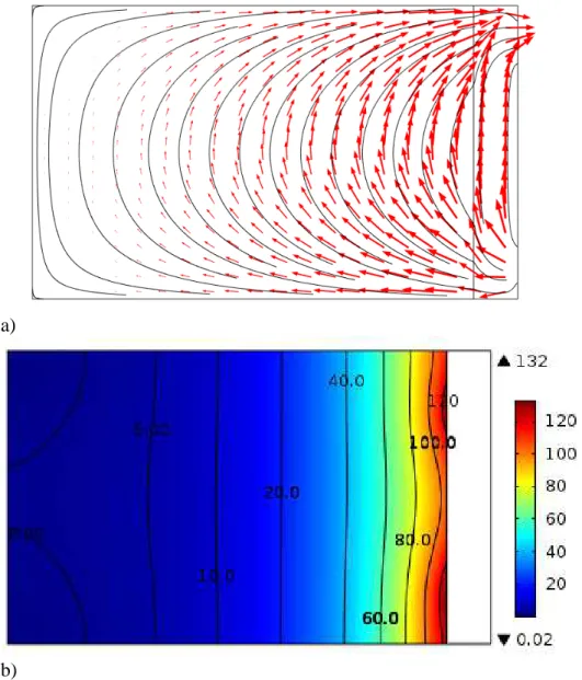 Figure 5. a) Example of stream lines and velocity field induced in the micromodel (Q = 2.78  l/mn), b) corresponding local Peclet number distribution in the network