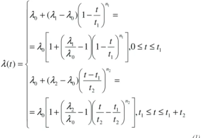 Table 1. Failure rate and the probability of non-failure vs. number of cycles  (see Fig.2)