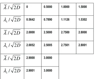 Table 4. Calculated probabilities of non-failure