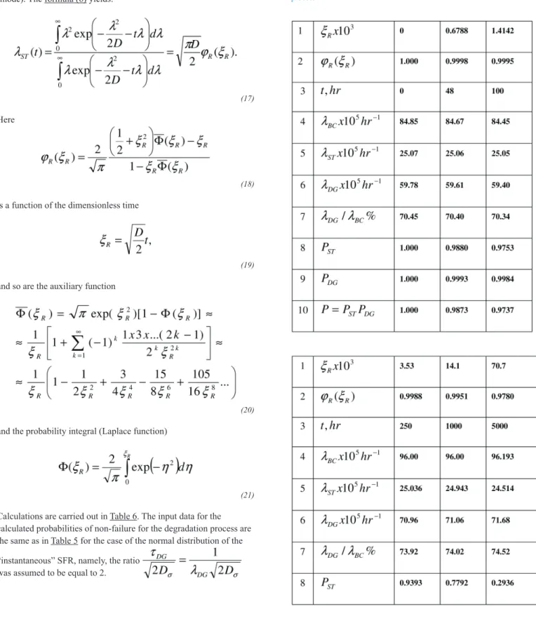 Table 6. Calculated probabilities-of-non-failure caused by the degradation  process