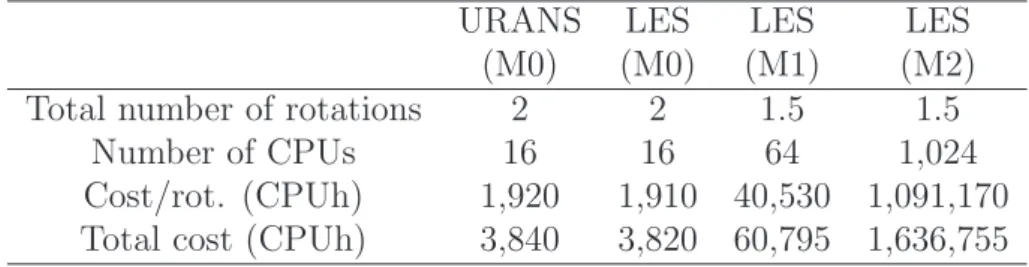 Table 4: Evaluation of the computation cost. The third line indicates the CPU cost to perform one rotation and the fourth one the cost of the whole simulation (including the time needed to extract data).
