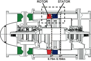 Figure 1: Axial view of the experimental compressor CME2. The plane at x = 75 mm is located at 18% of the rotor chord downstream the rotor and the plane at x = 194 mm is located at 50% of the stator chord downstream the stator.