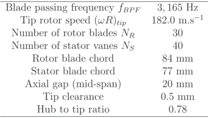 Table 1: Characteristics of the CME2 test case.