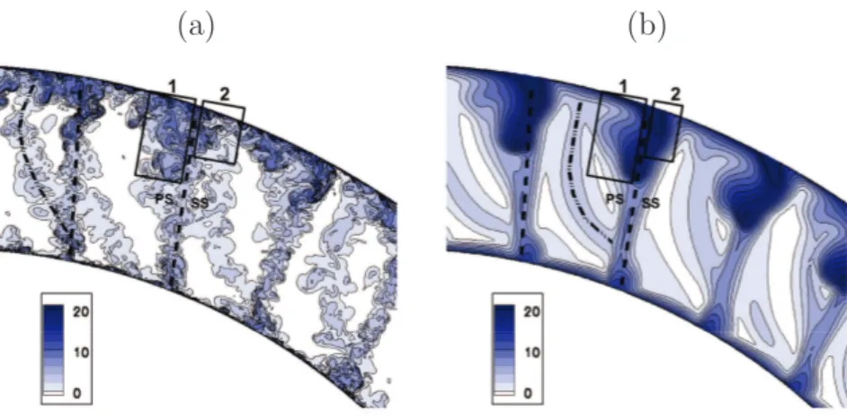 Figure 4: Instantaneous flow field shaded with entropy S downstream the stator (x = 194 mm): (a) LES and (b) URANS