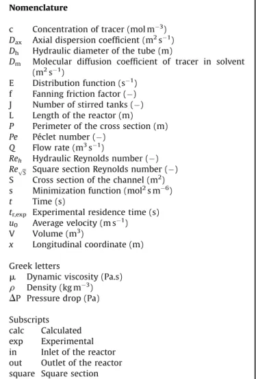 Fig. 1. Millistructured reactors: (a) Corning RT, (b) Corning HP and (c) Chart ShimTec 1 [9,10].Table1Reactorsdimensions