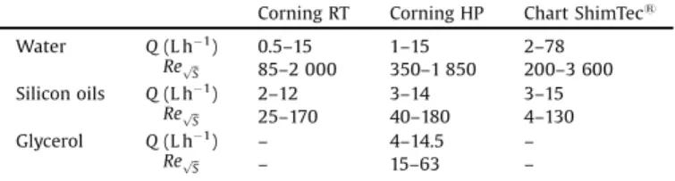 Fig. 2. Experimental setup.Table2