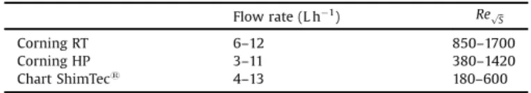 Fig. 3. Distribution functions E(t) obtained in the three reactors for Q = 6 L h "1 and Q = 10 L h "1 .