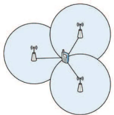 Figure 2.1: Trilateration technique.
