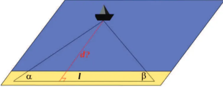Figure 2.2: Trilateration technique.