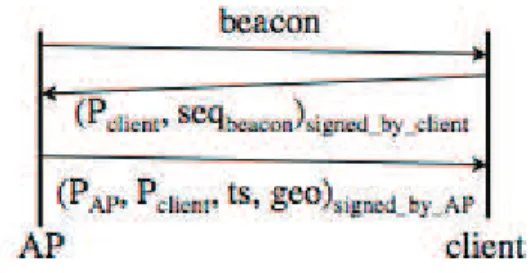 Figure 3.1: Saroiu and Wolman Location proof System.